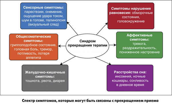 Раунатин (Raunatine) таблетки. Инструкция по применению