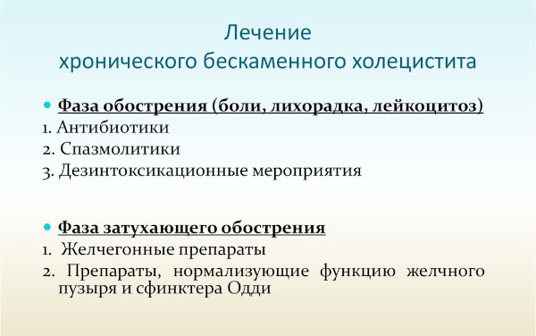 Некалькулезный холецистит. Что это такое, симптомы, лечение