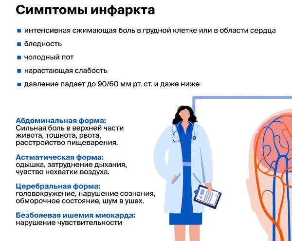 Инфаркт головного мозга и инсульт. Разница и отличия