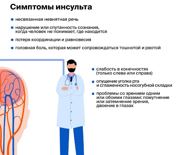 Инфаркт головного мозга и инсульт. Разница и отличия