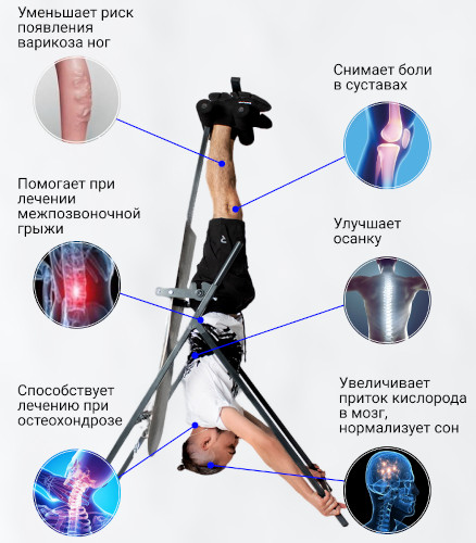 Инверсионный стол для позвоночника. Для чего, отзывы, упражнения