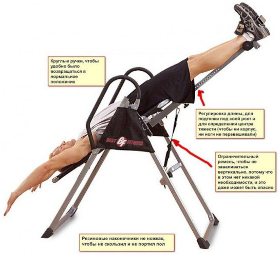Инверсионный стол для позвоночника. Для чего, отзывы, упражнения