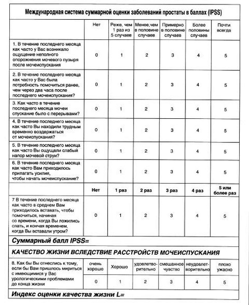 IPSS международная шкала оценки простатических симптомов