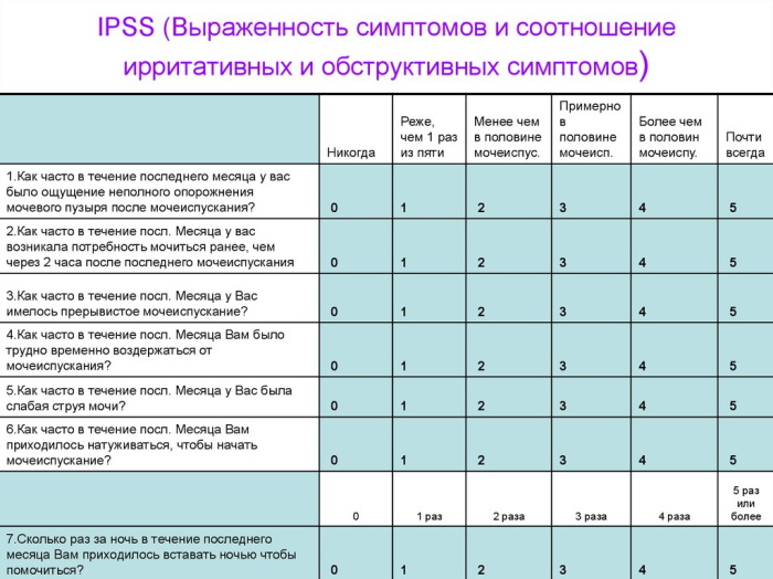 IPSS международная шкала оценки простатических симптомов