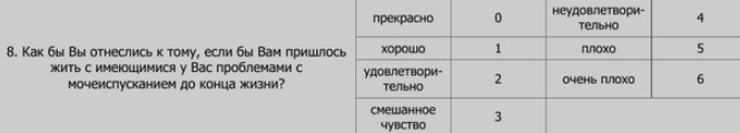 IPSS международная шкала оценки простатических симптомов