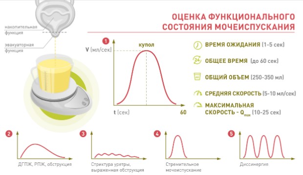 IPSS международная шкала оценки простатических симптомов