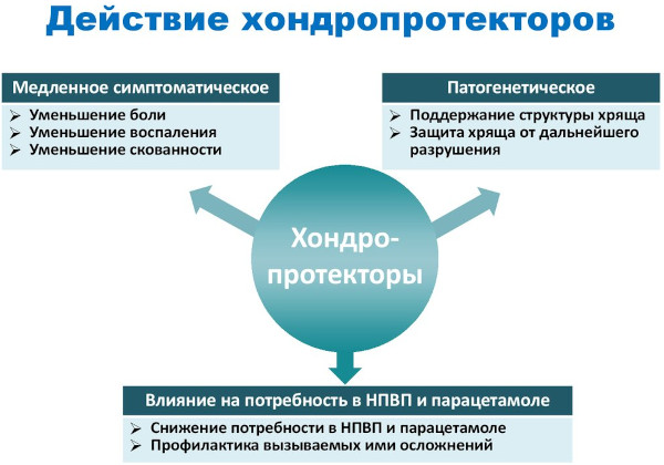 Как укрепить кости после перелома, в пожилом возрасте