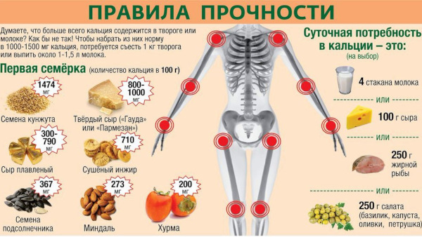 Как укрепить кости после перелома, в пожилом возрасте