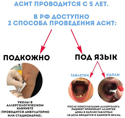 Лекарственная аллергия. Симптомы и лечение