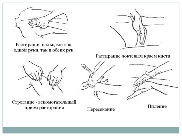 Массаж шеи и плеч. Как правильно делать в домашних условиях