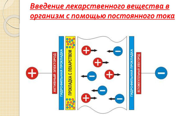 Невралгия в области сердца. Симптомы и лечение