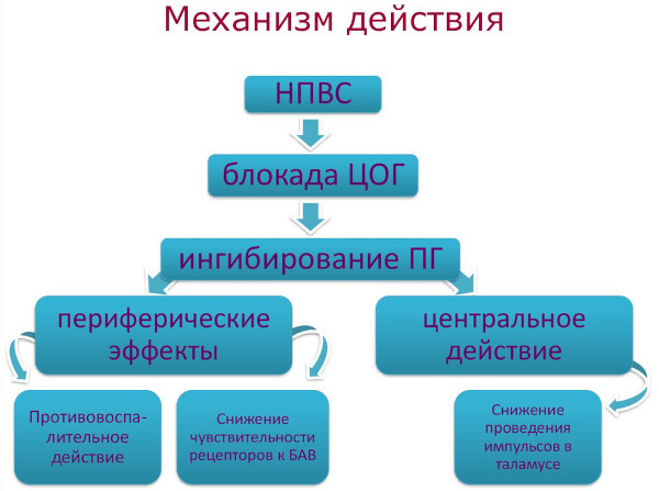 Невралгия в области сердца. Симптомы и лечение