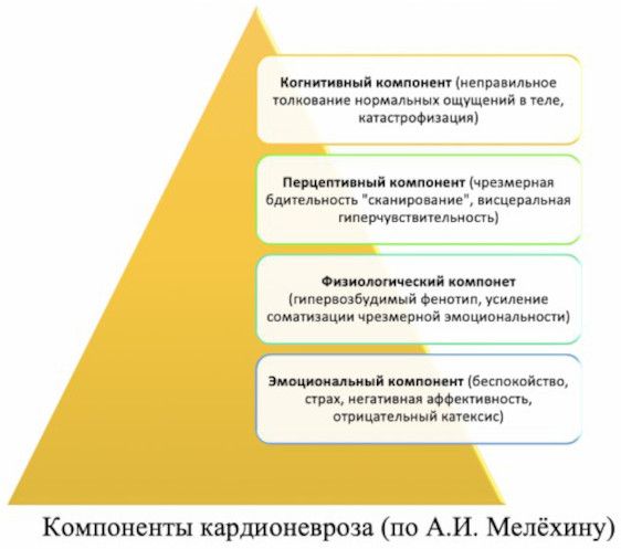 Невралгия в области сердца. Симптомы и лечение