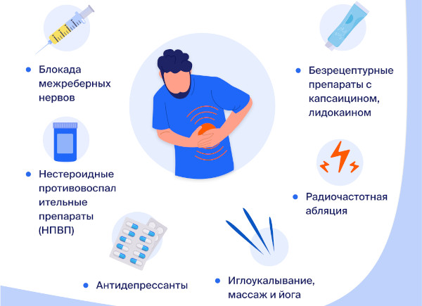 Невралгия в области сердца. Симптомы и лечение