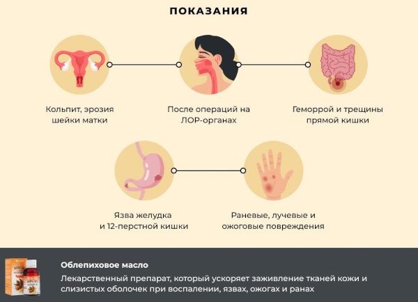 Облепиховое масло при язве желудка. Инструкция по применению