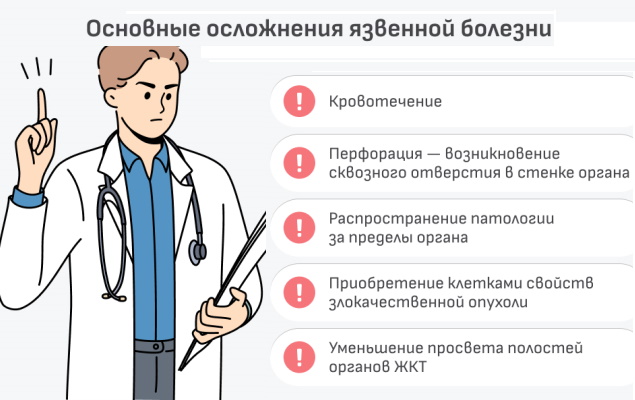 Осложнения язвенной болезни желудка и двенадцатиперстной кишки