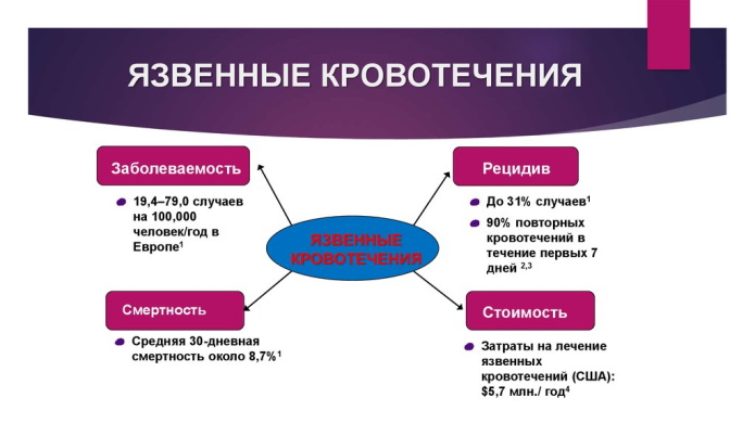 Осложнения язвенной болезни желудка и двенадцатиперстной кишки