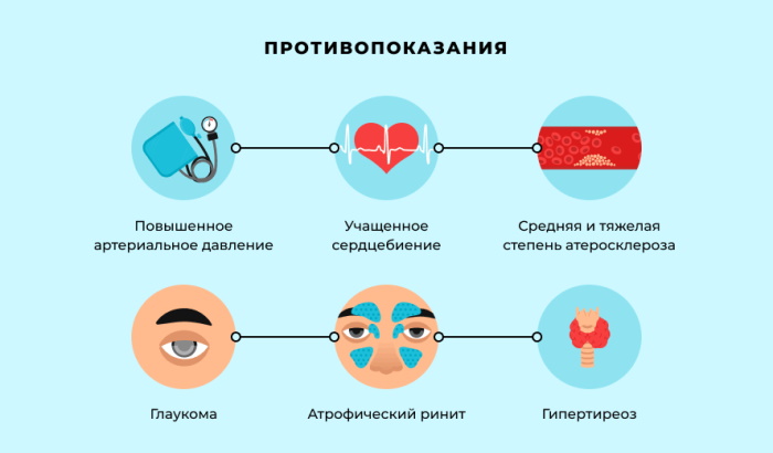 Отривин (Otrivin) спрей. Инструкция по применению взрослым