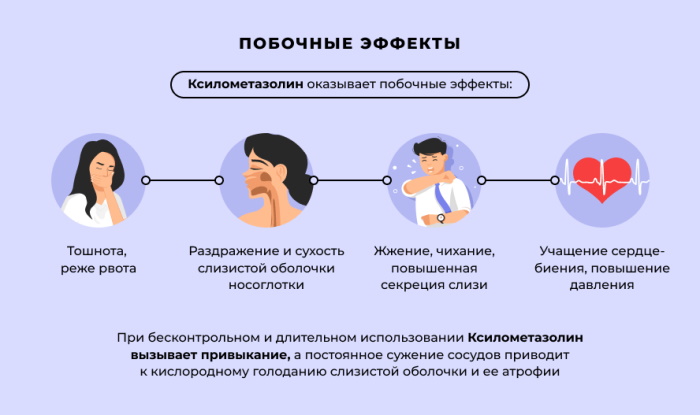 Отривин (Otrivin) спрей. Инструкция по применению взрослым