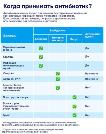 Антибиотики при кашле у взрослых. Список лучших