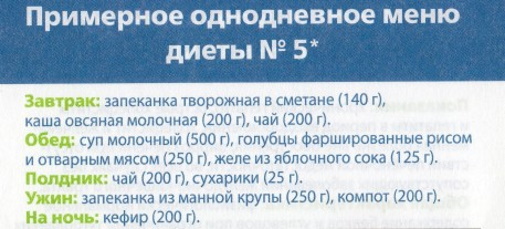 Диета при обострении холецистита желчного пузыря. Меню