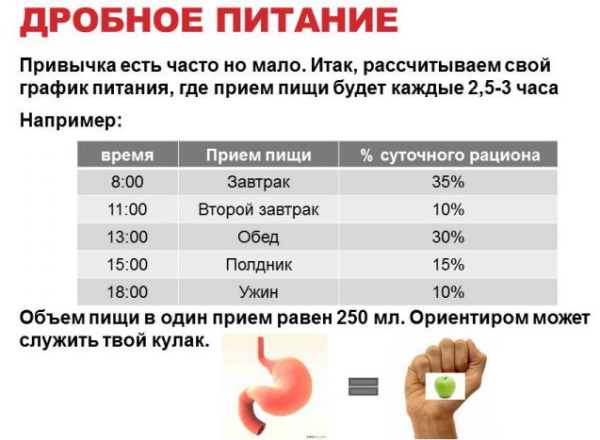 Диета при обострении холецистита желчного пузыря. Меню