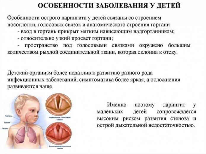 Ингаляции с физраствором в небулайзере для детей