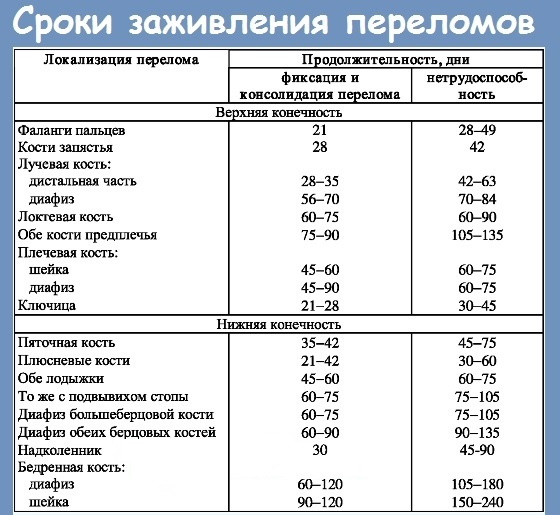 Открытый перелом ноги. Что делать, первая помощь