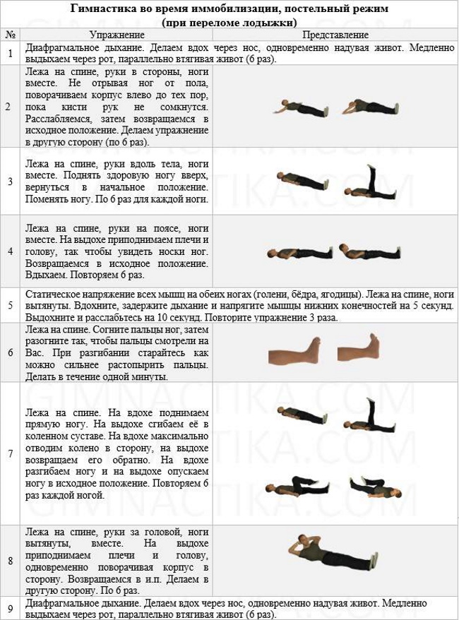 Открытый перелом ноги. Что делать, первая помощь