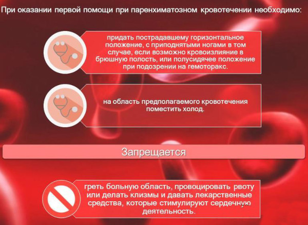 Паренхиматозное кровотечение. Это какое, определение