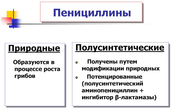 Пенициллин. Инструкция по применению в таблетках, уколы