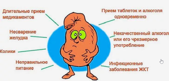 Заболевания кишечника. Симптомы и признаки у женщин