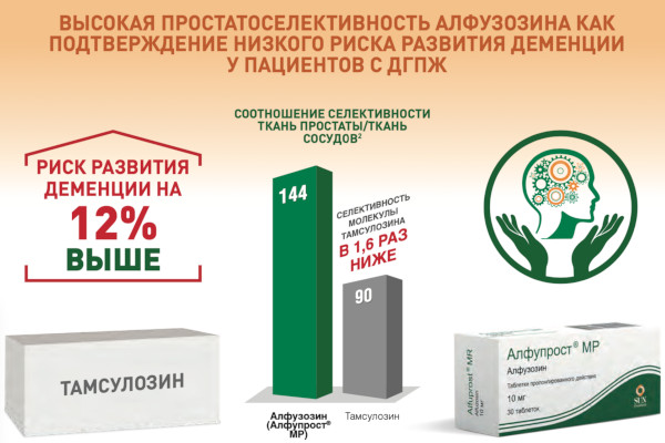 Алфупрост МР (Alfuprost MR). Инструкция по применению, цена, отзывы