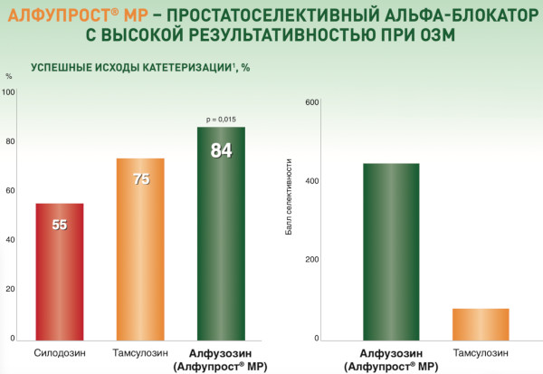 Алфупрост МР (Alfuprost MR). Инструкция по применению, цена, отзывы