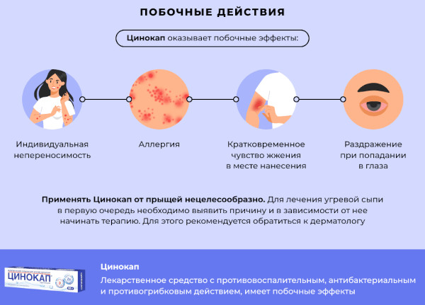 Цинокап (Cinocap) крем. Инструкция по применению, цена