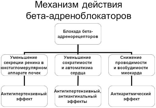 Косопт (Cosopt) глазные капли. Инструкция по применению, цена