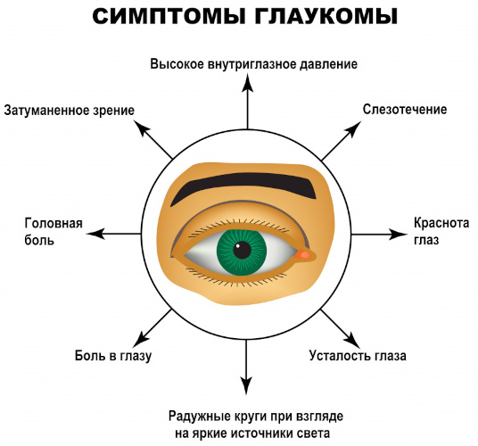 Косопт (Cosopt) глазные капли. Инструкция по применению, цена