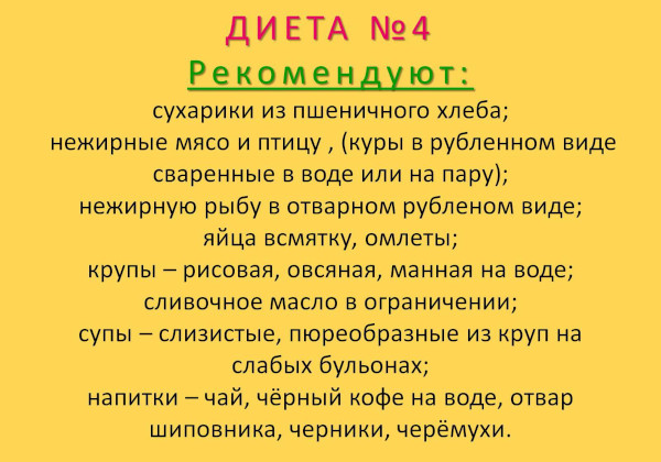 Диета при лямблиозе у взрослых. Список продуктов, меню на неделю