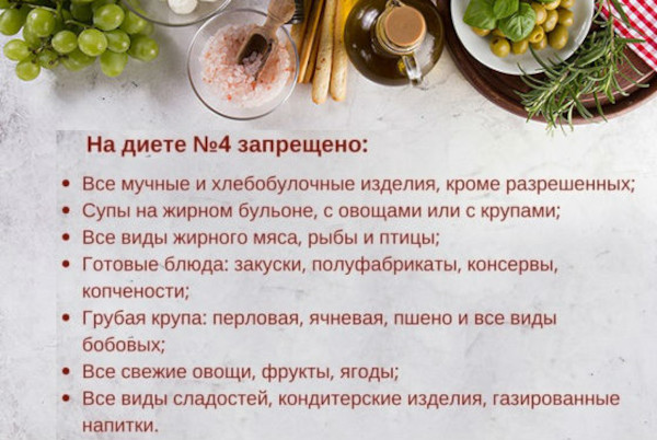 Диета при лямблиозе у взрослых. Список продуктов, меню на неделю