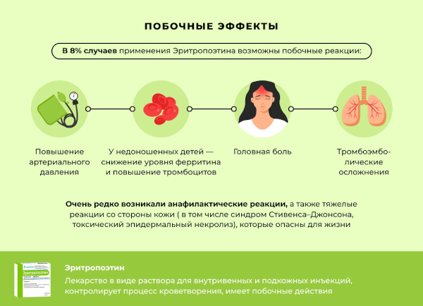 Эритропоэтин (Erythropoietin). Инструкция по применению, цена, отзывы