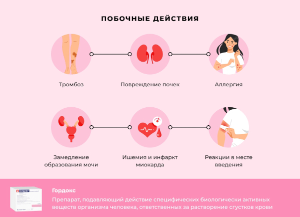 Гордокс (Gordox) ампулы. Инструкция по применению, цена, отзывы