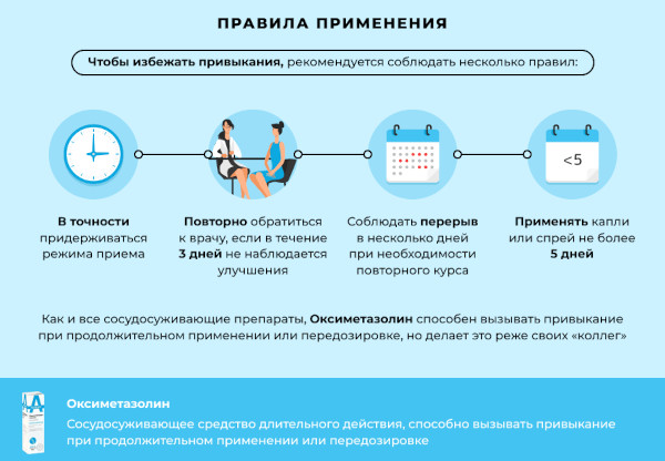 Лечение евстахиита у взрослых. Препараты, капли