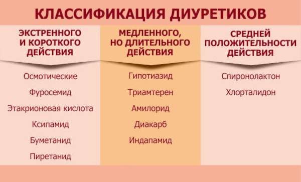 Мочегонное средство, не выводящее кальций и калий для пожилых людей