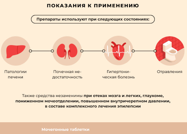 Мочегонное средство, не выводящее кальций и калий для пожилых людей