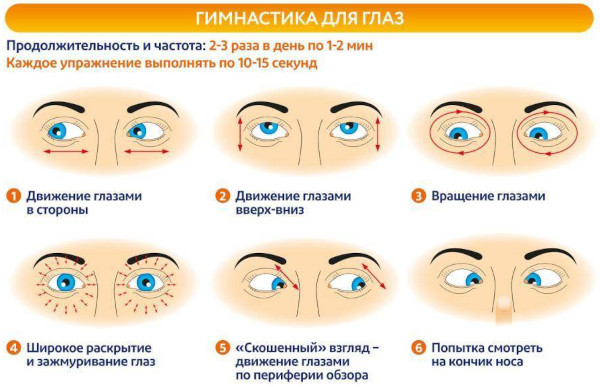 Нистагм глаз. Что это такое у взрослых, причины