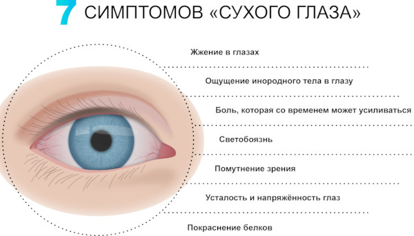 Оптическая когерентная томография глаза. Что это такое