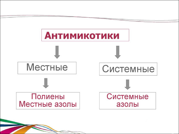 Отомикоз уха. Лечение: лекарства, препараты