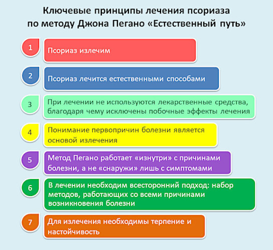 Питание при псориазе для женщины. Меню на каждый день