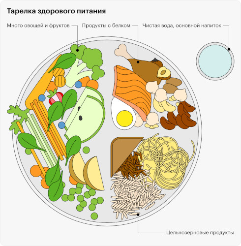 Питание при псориазе для женщины. Меню на каждый день