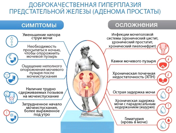 Теразозин (Terazosin) таблетки. Инструкция по применению, цена